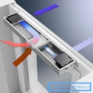 PVC vindu ventilasjon PVC vindu ventilasjon