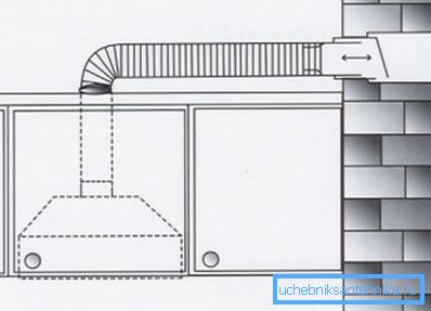 Vertikal tilbakeslagsventil i ventilasjonsakselen. Vertikal tilbakeslagsventil i ventilasjonsakselen.