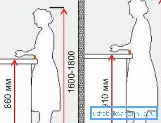 Effekten av høyde på bekvemmeligheten av å jobbe i kjøkkenet Effekten av høyde på bekvemmeligheten av å jobbe i kjøkkenet