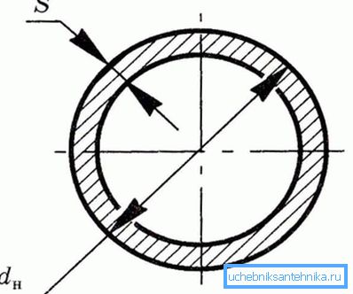 Den indre diameter er lik forskjellen mellom ytre diameter og to ganger veggtykkelsen.