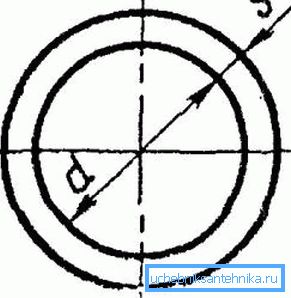 Innvendig diameter på røret Innvendig diameter på røret