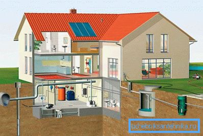 Vannforsyning av et privat hus Vannforsyning av et privat hus