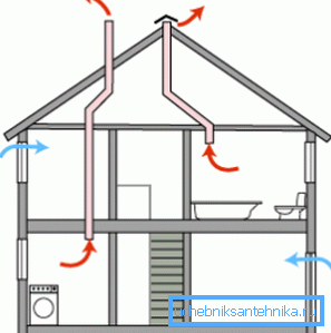 Her er det enkleste naturventilasjonssystemet i huset. Her er det enkleste naturventilasjonssystemet i huset.