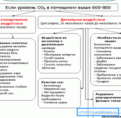 Menneskelig eksponering for CO2 Menneskelig eksponering for CO2