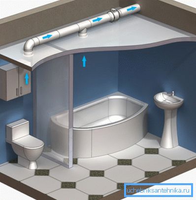 Luftkanal for ventilasjon på toalettet og badet Luftkanal for ventilasjon på toalettet og badet