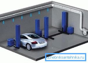 Air garage oppvarming Air garage oppvarming