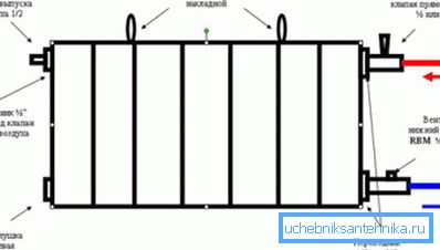 Alle de nødvendige elementene i enheten. Alle de nødvendige elementene i enheten.