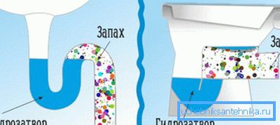 Alle sanitære apparater må ha vanntetning. Alle sanitære apparater må ha vanntetning.