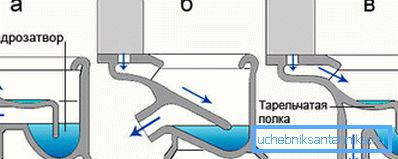 Problemer: a) horisontal; b) skrå; c) til gulvet Problemer: a) horisontal; b) skrå; c) til gulvet