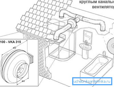 Avgassystem. Avgassystem.