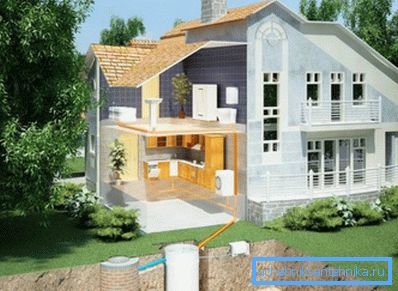Tilbaketrekking av kloakkanlegget fra huset til den installerte septiktanken Tilbaketrekking av kloakkanlegget fra huset til den installerte septiktanken