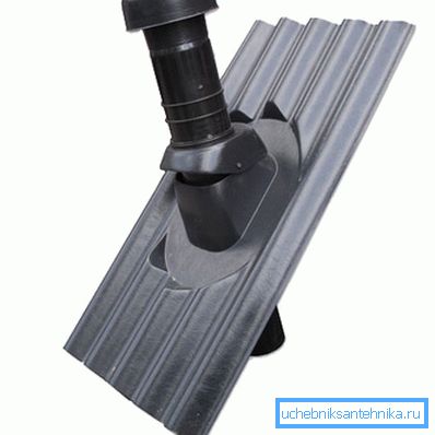 Konklusjon ventilasjon gjennom ondulin Konklusjon ventilasjon gjennom ondulin