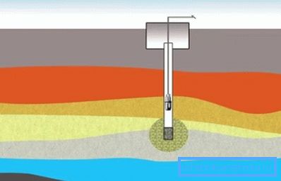 Silting av peri-tubal plass Silting av peri-tubal plass