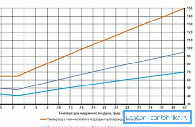 Forholdet mellom kjølevæskens temperatur og temperaturen utenfor vinduet Forholdet mellom kjølevæskens temperatur og temperaturen utenfor vinduet