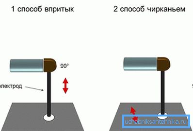 Sveisebue tenning Sveisebue tenning