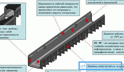 1212 Polypropylen Chute