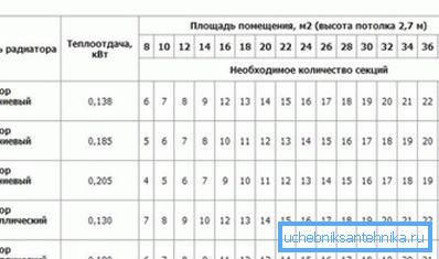 Effektverdier for aluminium radiatorer Effektverdier for aluminium radiatorer